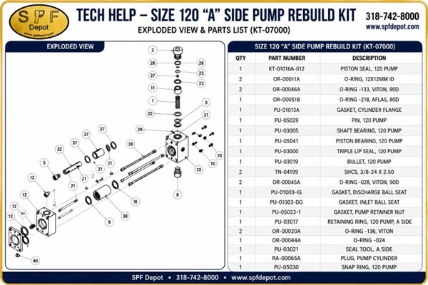 PMC KT-07000 Size 120 A Pump Rebuild Kit exploded view and parts list