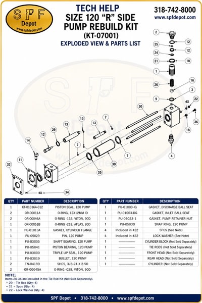 PMC-KT-07001 replacement part from SPF Depot