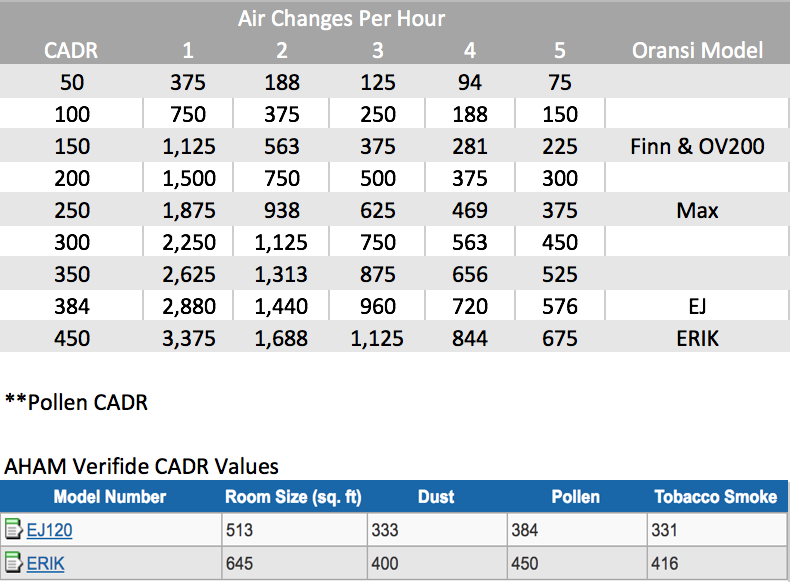 Cadr Rating Chart