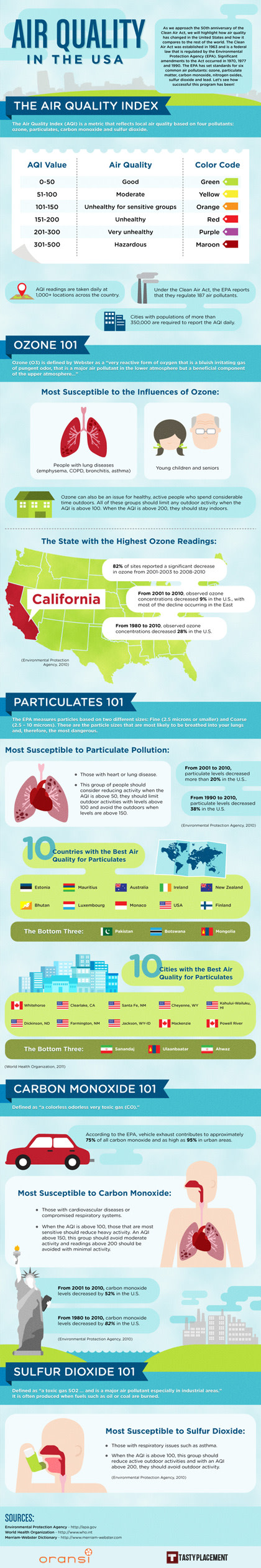Air Quality Infographic