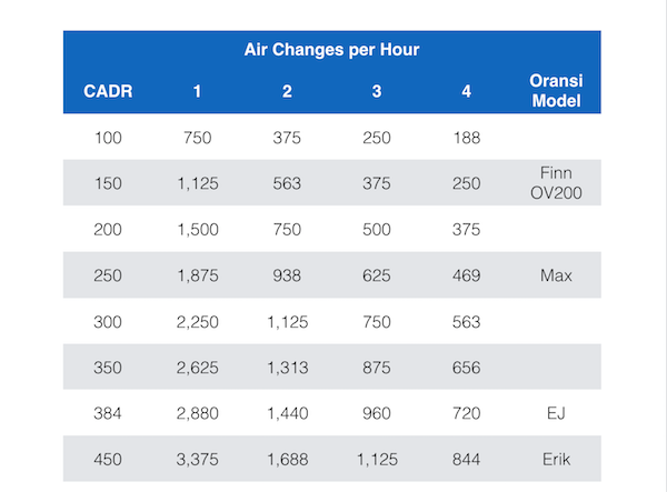 Cadr Rating Chart