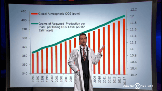 pollen trends