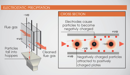 electrostatic precipitator basic diagram of how bitcoins