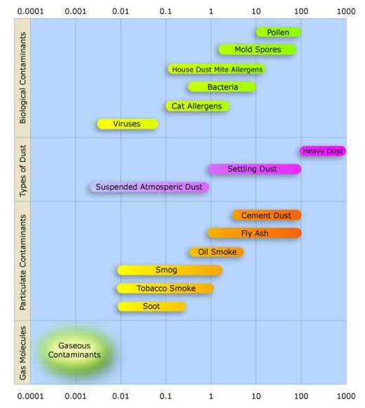 particle size chart