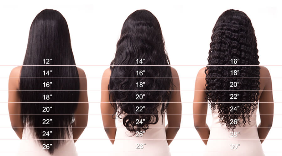 Body Wave Hair Length Chart