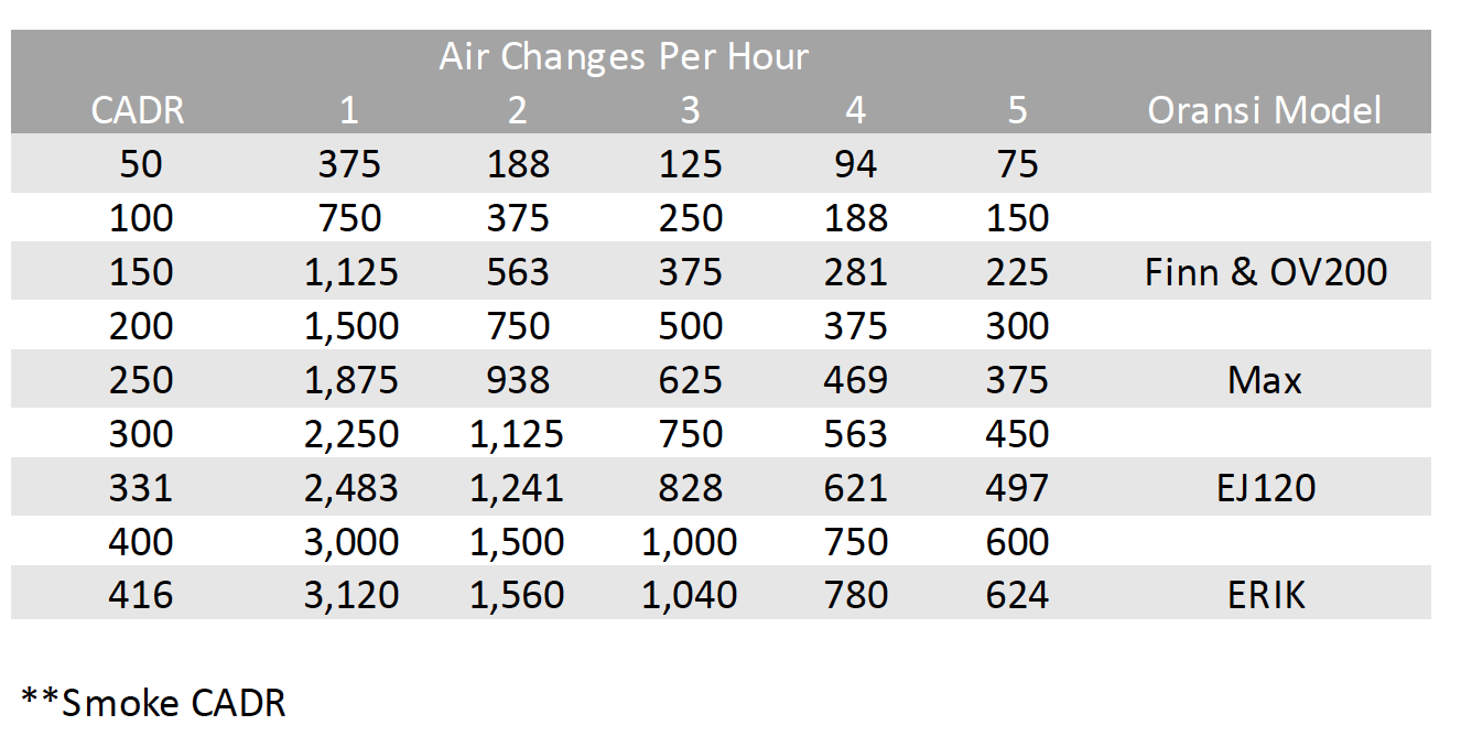 Cadr Rating Chart