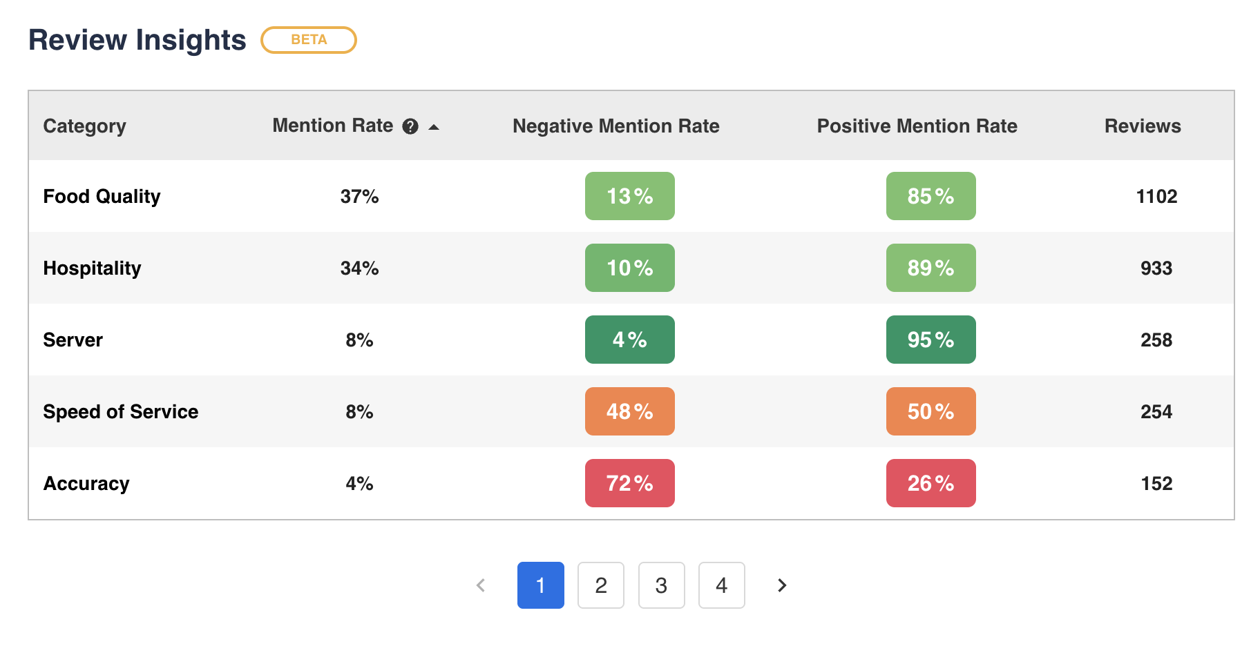 1758647835384 AI%20review%20insights