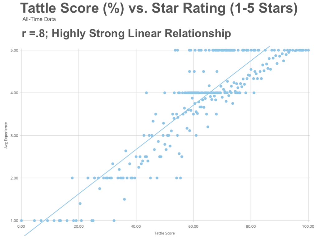 Tattle Guest Experience Screenshot