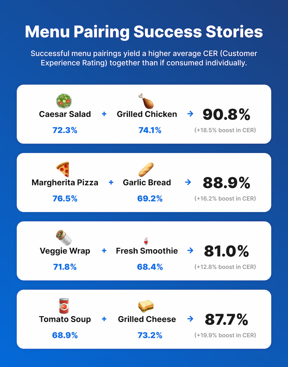 Tattle menu pairing analysis example