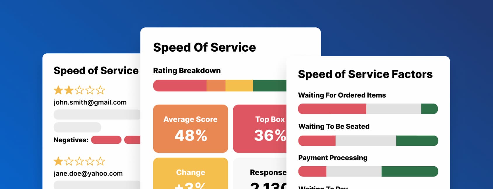 Operational Categories General Managers Restaurant