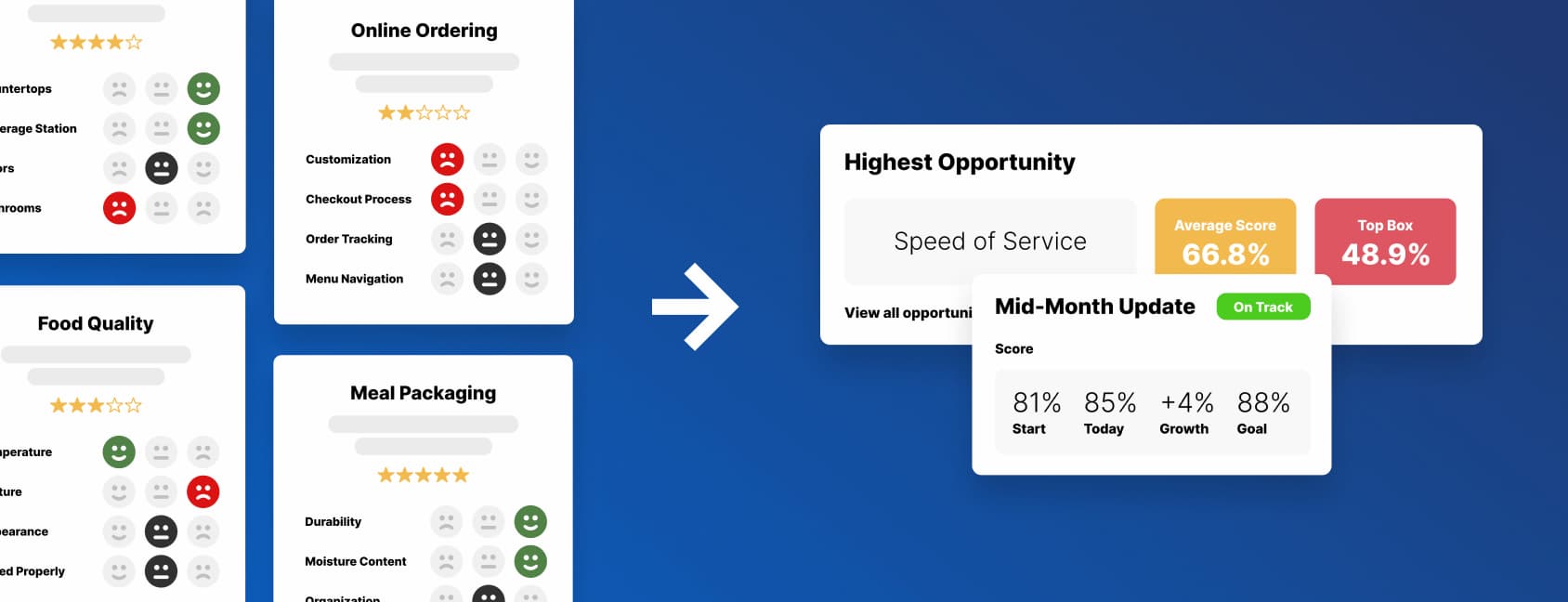Restaurant Goals Objectives General Mangers