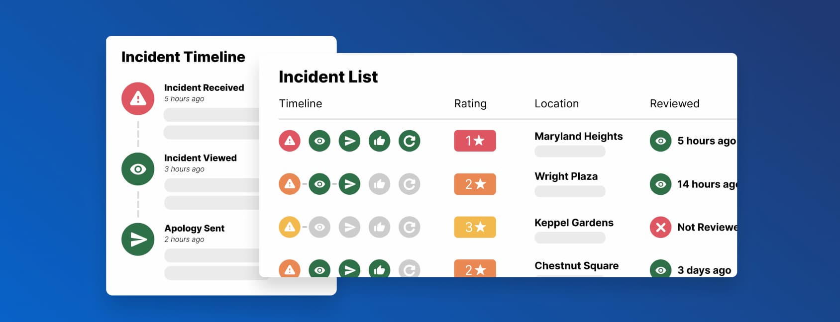 Incident Metrics Guest Recovery Win Back Restaurants
