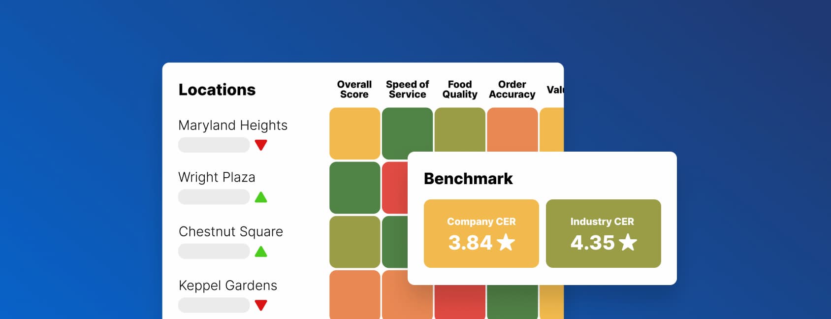 Benchmarking Performance Restaurant General Manager