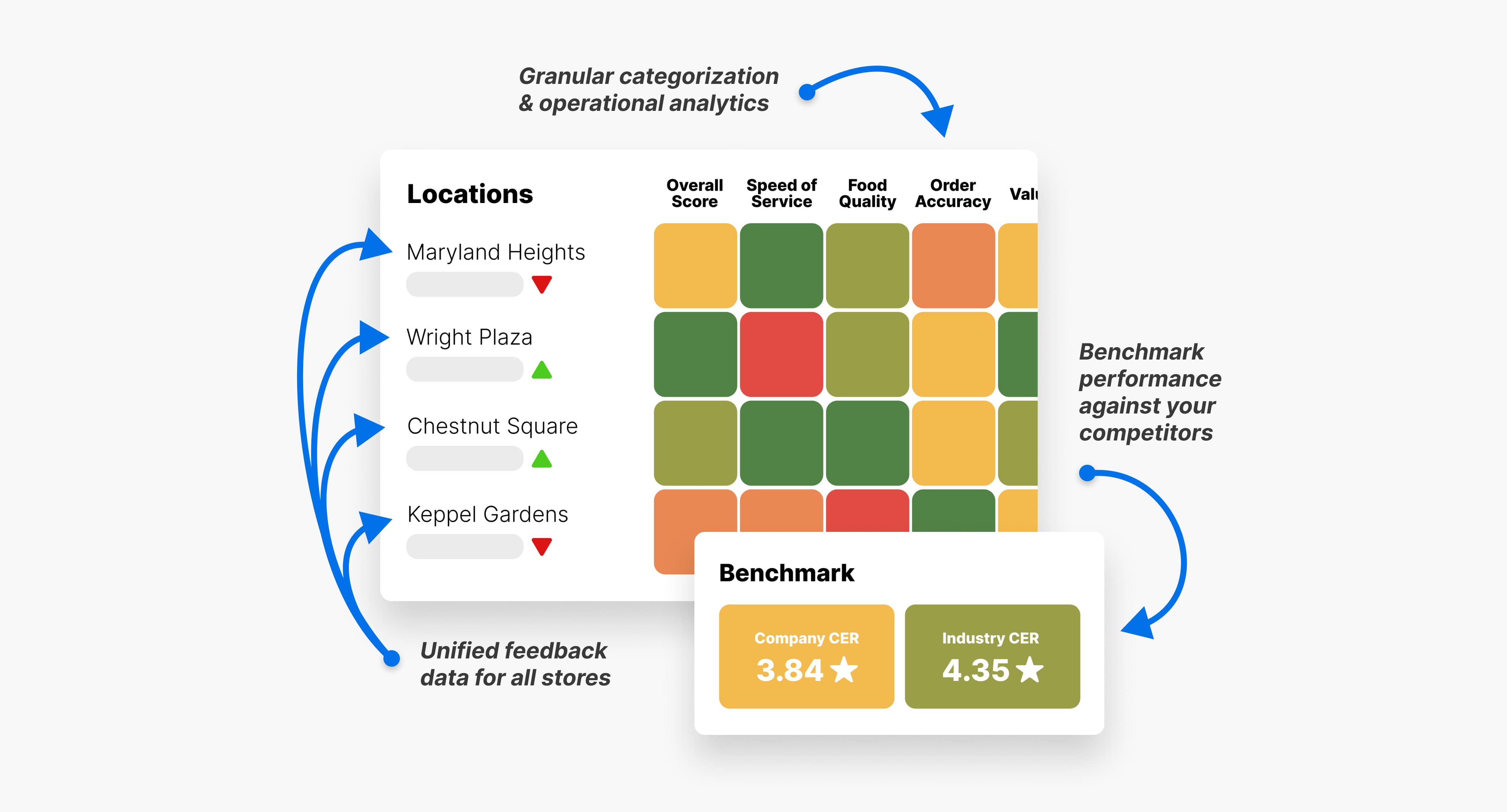 Tattle Guest Feedback Heatmap Restaurants