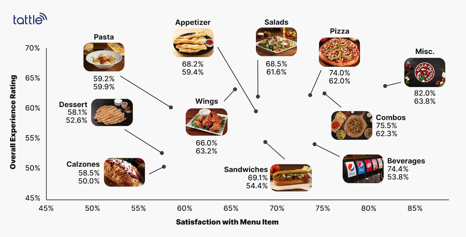 Affinity Score Scatter Plot