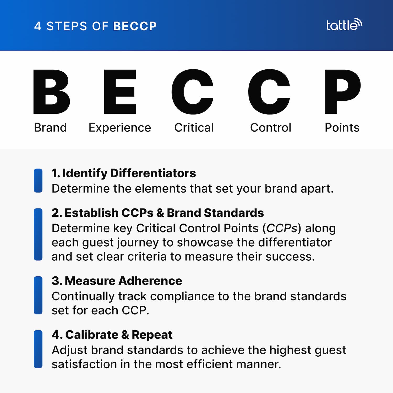 Brand Experience Critical Control Points BECCP