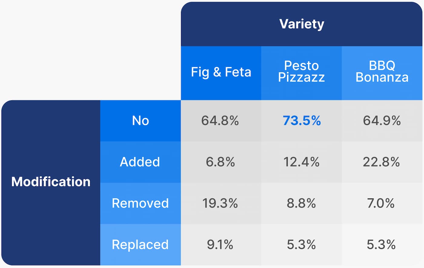 LTO Modification Analysis