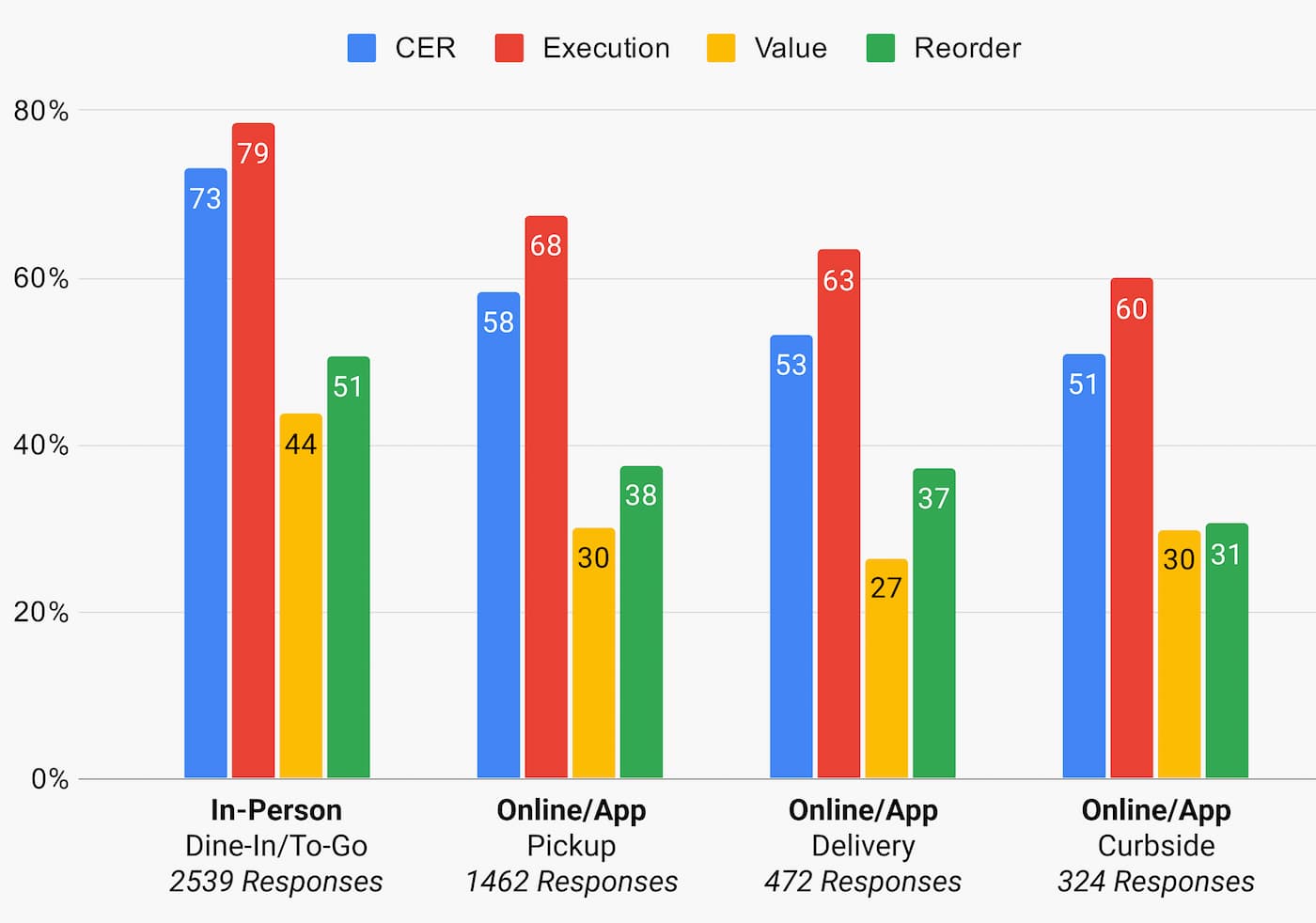 Customer Journey Channels LTO Analysis Menu Feedback