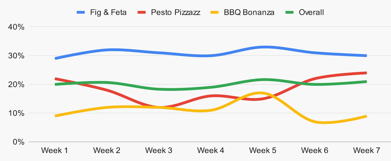 Incident Rate Restaurant Customer Experience