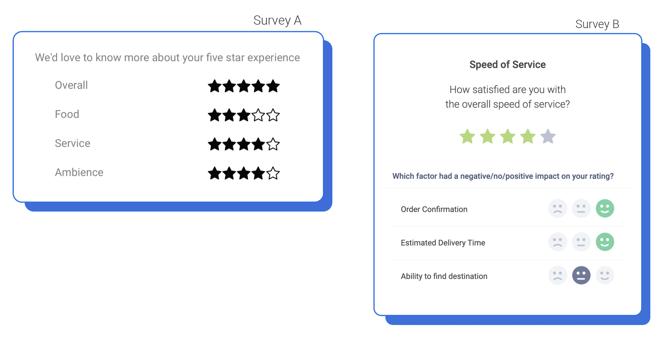 long vs. short form customer satisfaction surveys