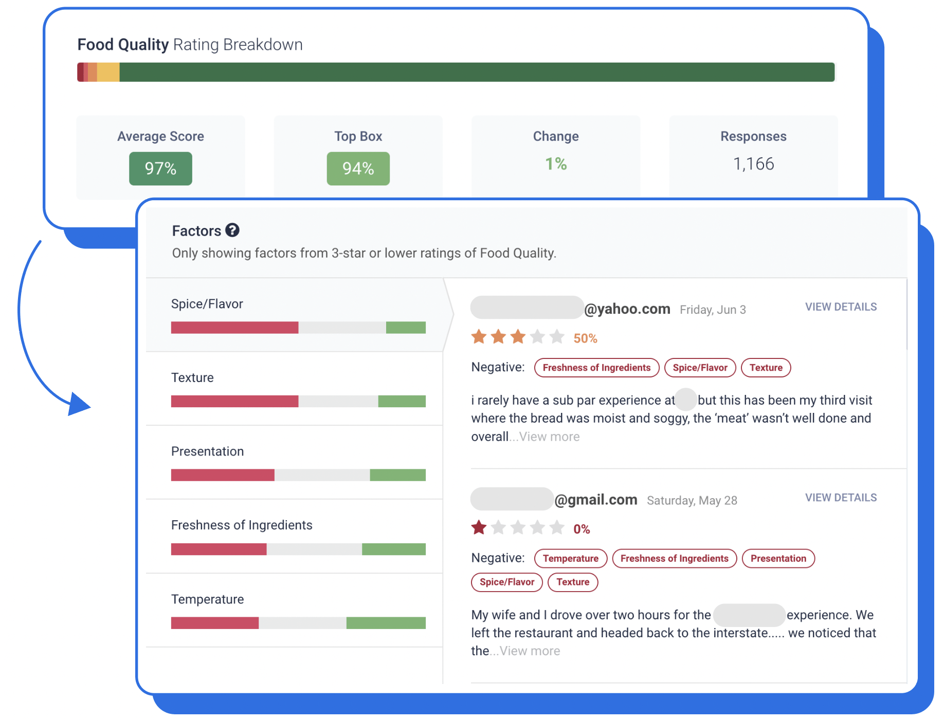 tattle customer satisfaction survey template breaks down factors
