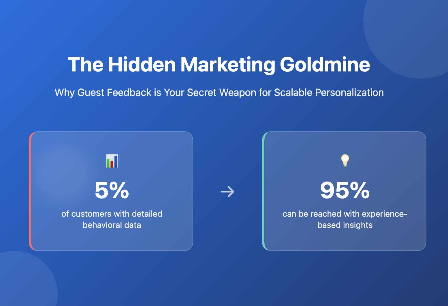 Trend based marketing graphic