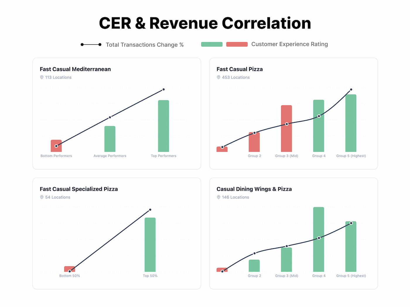 Tattle CER and revenue correlation charts