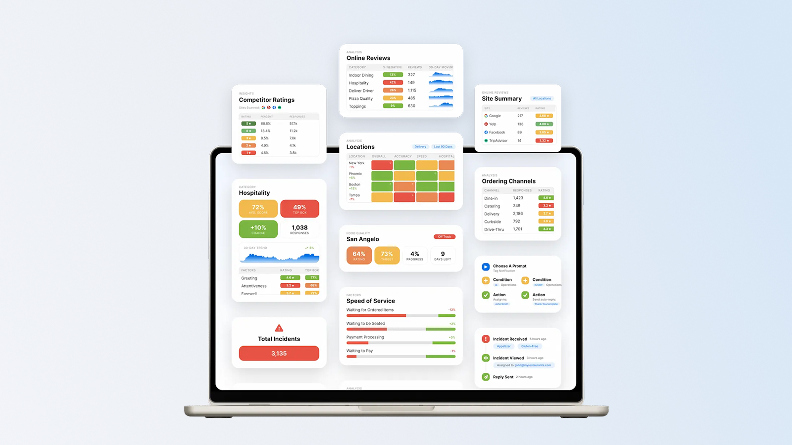 Top 20 Restaurant Guest Feedback Software Providers (2026)