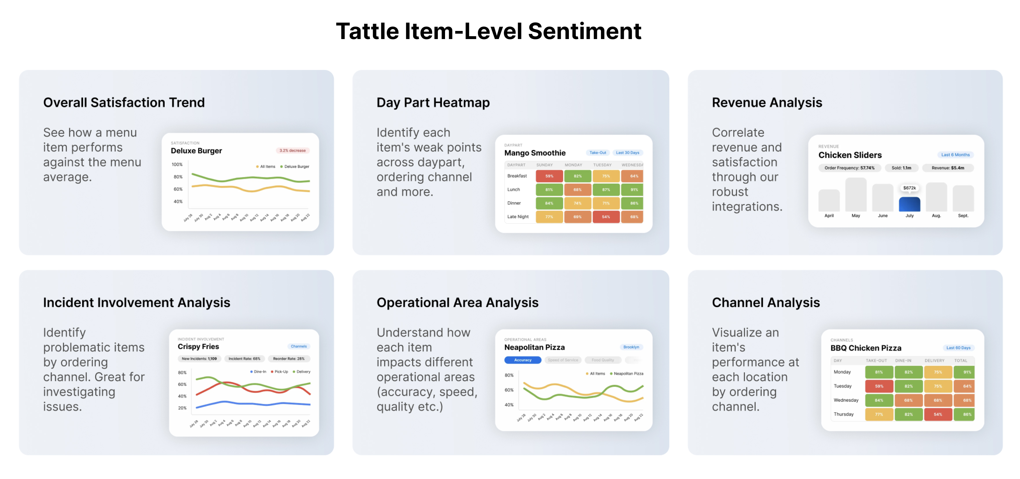 Tattle menu item level feedback