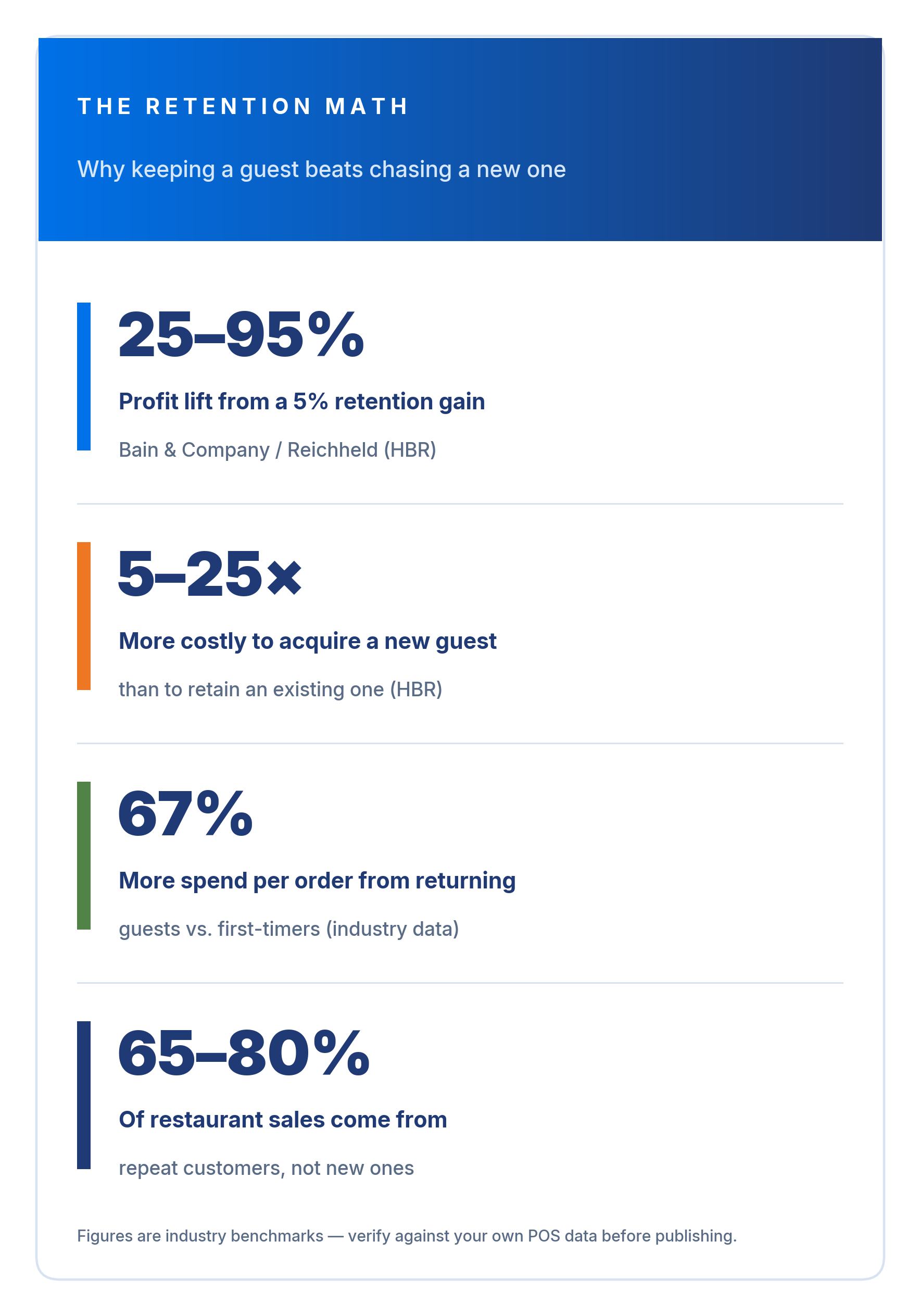 retention math sidebar