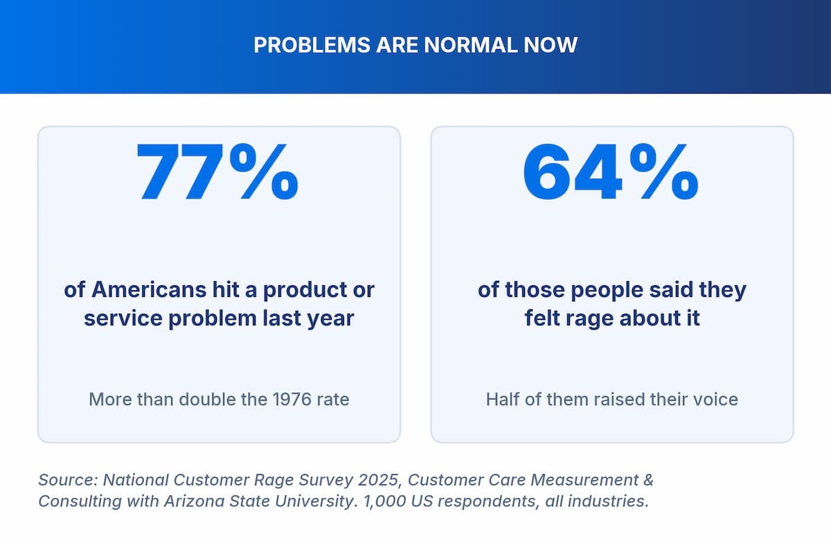 restaurant service recovery problem rate
