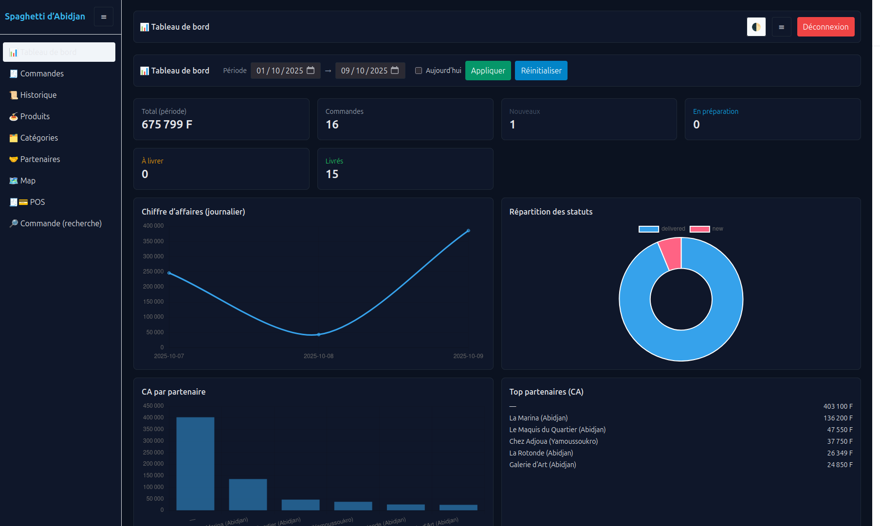 Spaghetti d'Abidjan — Plateforme de commande de repas