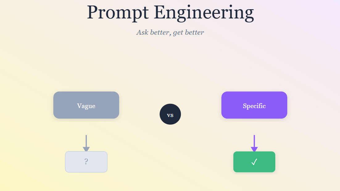 LLM Prompt Engineering & Refinement Sprint