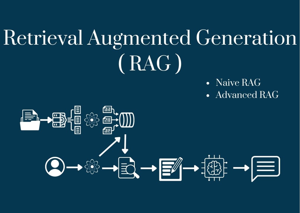 RAG (Retrieval-Augmented Generation) Architecture Design