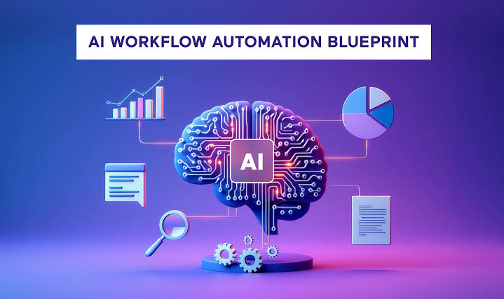AI-Powered Workflow Automation Blueprint