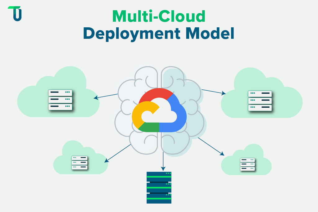 Environment Config & Cloud Deployment Fix