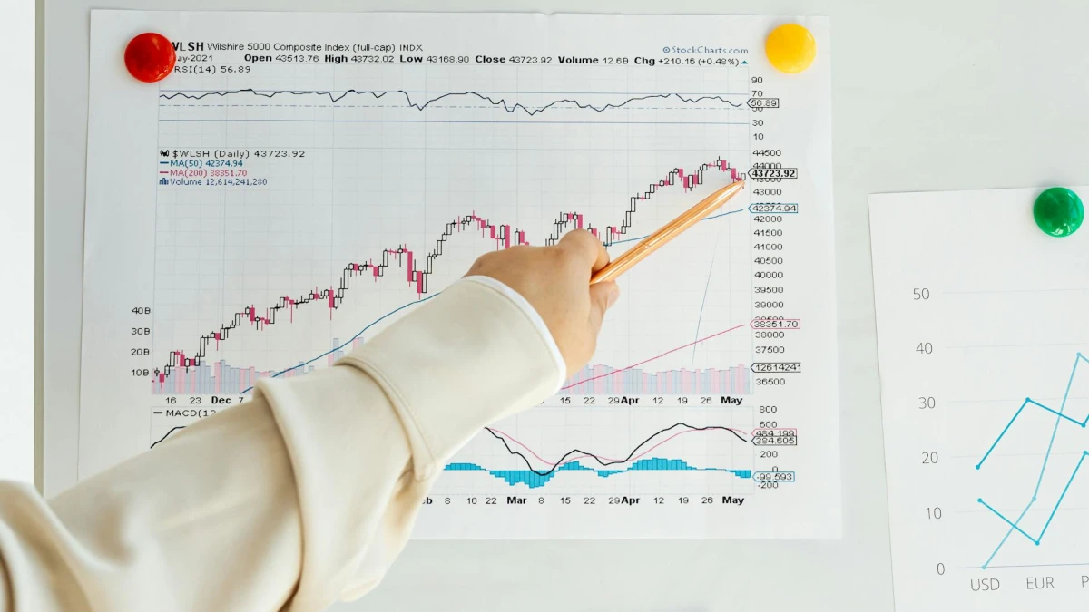 Major Indices Decline Amid Inflation Concerns; Dow Drops 768 Points