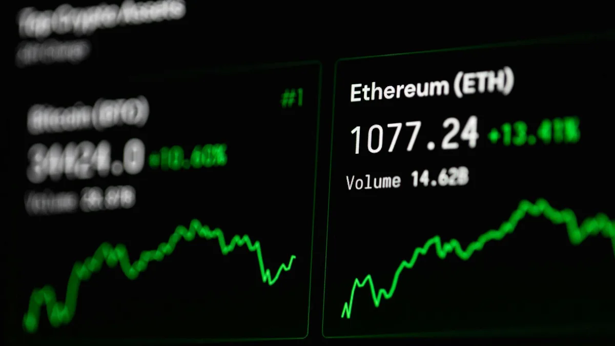 Iran-Led Volatility Affects Markets Today