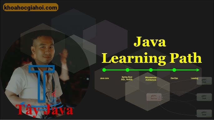 Combo 4 Khóa Học Làm Chủ Java Backend Từ A - Z Cùng Tây Java