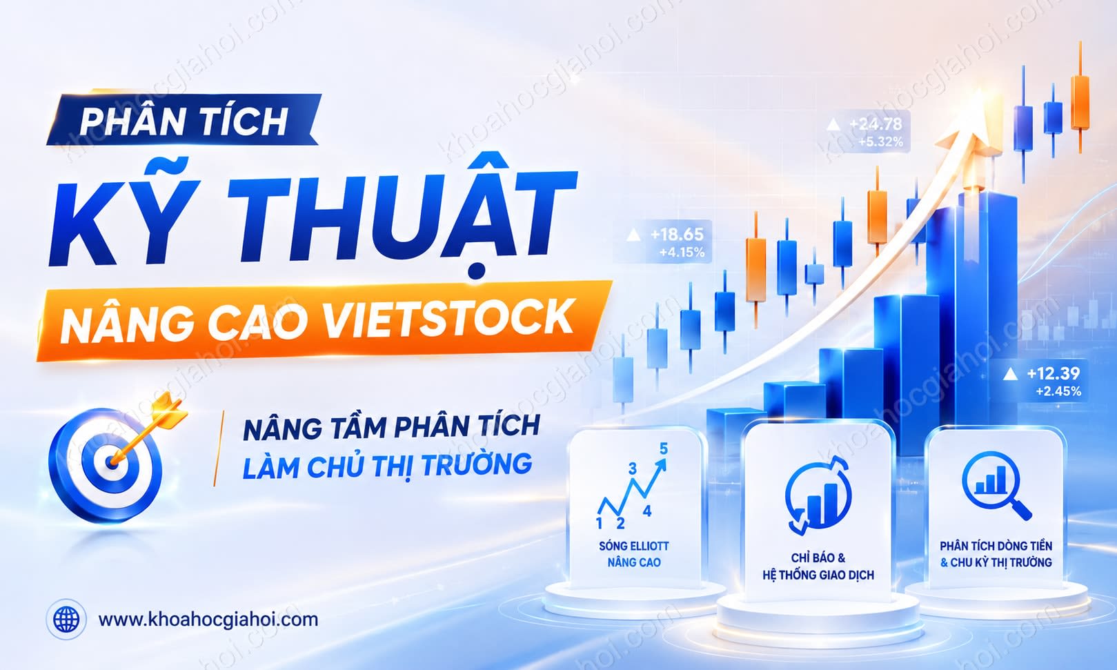Khóa Học Phân Tích Kỹ Thuật Nâng Cao Vietstock