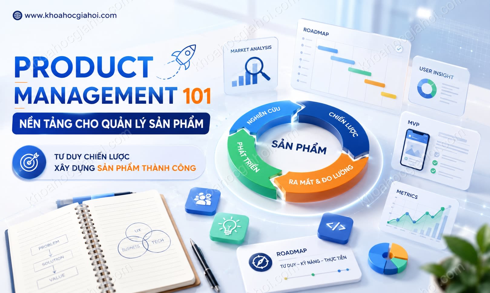 Khóa Học Product Management 101: Nền Tảng Cơ Bản Cho Quản Lý Sản Phẩm