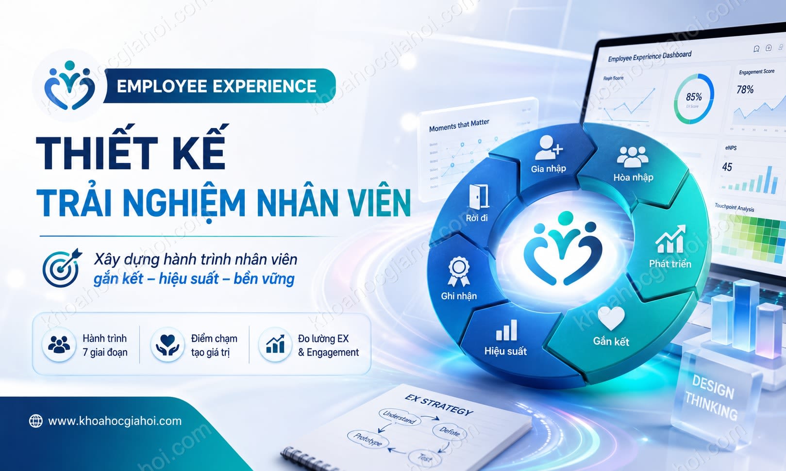 Khóa Học Employee Experience - Thiết Kế Trải Nghiệm Nhân Viên