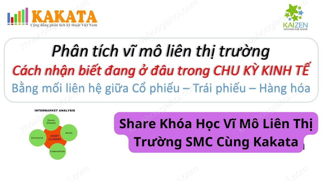 Khóa Học Vĩ Mô Liên Thị Trường Smc Cùng Kakata