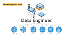 Khóa Học Data Engineering Cùng Full Stack Data Science