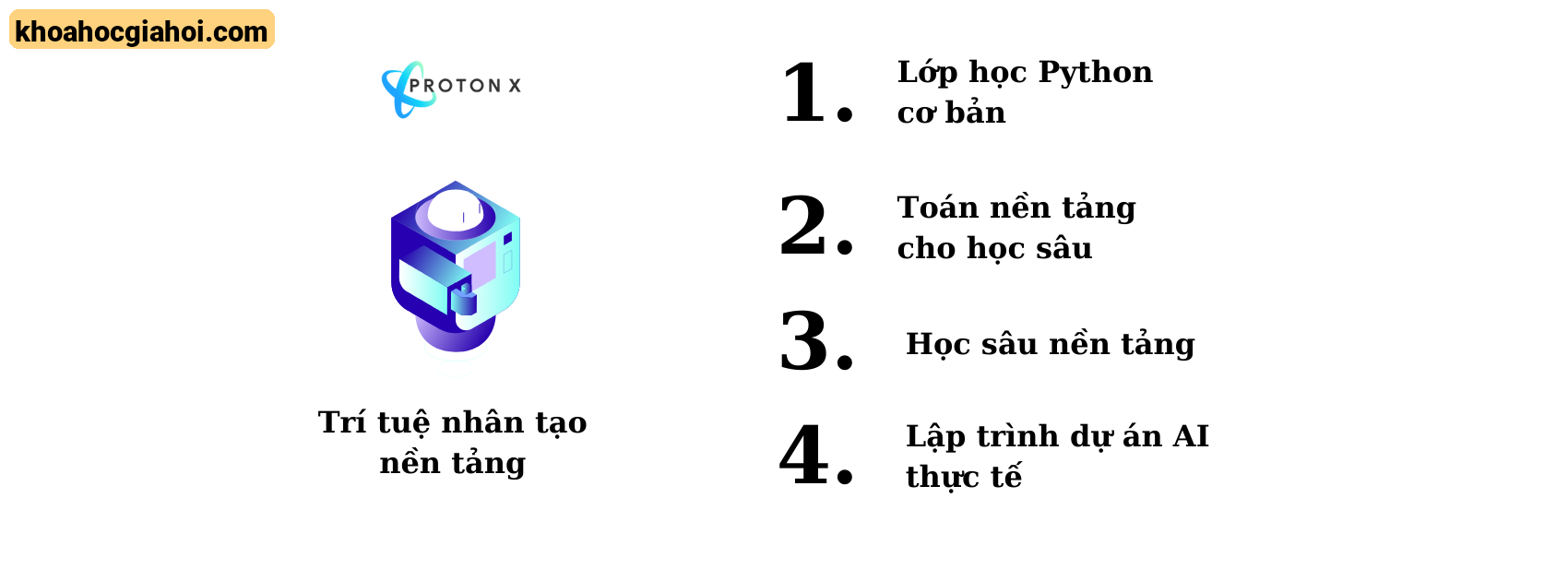Khóa Học Trí Tuệ Nhân Tạo Nền Tảng Cùng Protonx