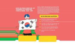 Sejong Cyber University - Kỳ Thi Năng Lực Tiếng Hàn Topik Ii – Nghe , Đọc ,viết