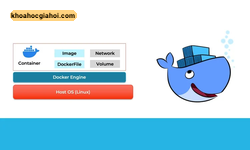 Khóa Học Thành Thạo Docker – Kubernetes Trong 8 Giờ – 2024