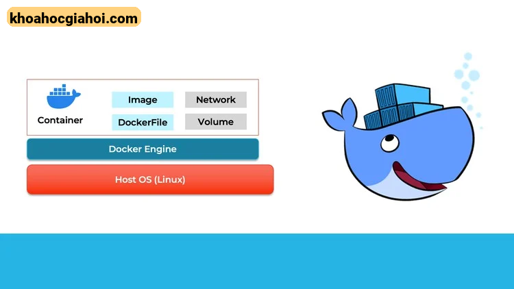 Khóa Học Thành Thạo Docker – Kubernetes Trong 8 Giờ – 2024
