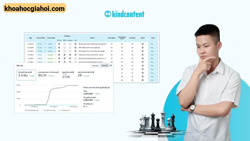 Khóa Học Content Strategy A – Z Xây Dựng Chiến Lược Nội Dung Đa Kênh