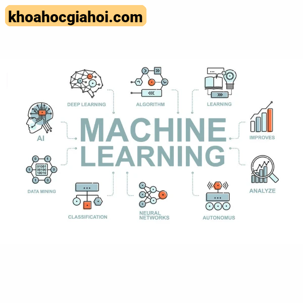 Khóa Học Mathematics For Machine Learning Online Ai4e